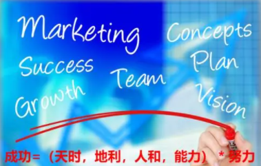 不符合成功学规律