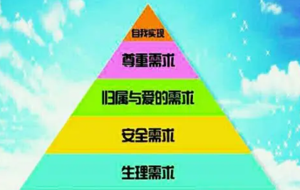 成功的自我营养