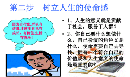 成功学自我激励