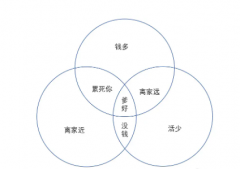 当下成功学基础原