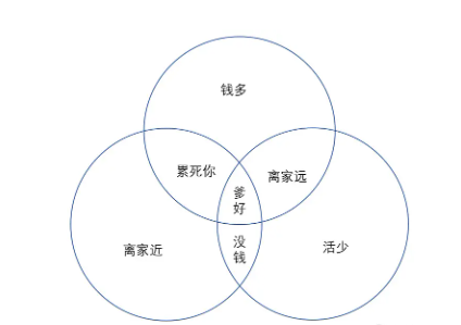 成功学基础原理
