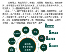 创业学习成功学主持稿自信对手重要
