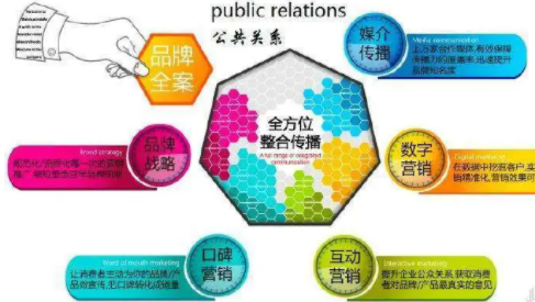 公共关系成功学