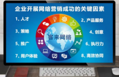 营销成功要素在于