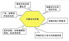 了解电话营销成功