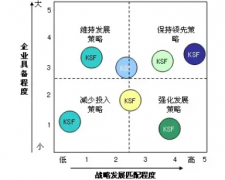 服务行业成功要素行业内探究的要点