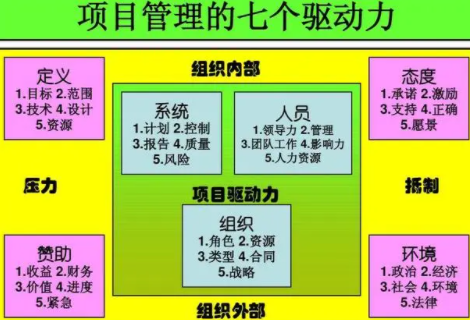 项目成功因素