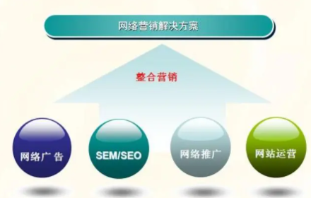 网络营销成功要点