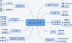成功心理学观点哲学心理学流派观念