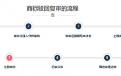商标复审成功概率商标申请相关规定
