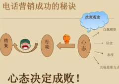销售成功之秘诀做成功销售技巧要点