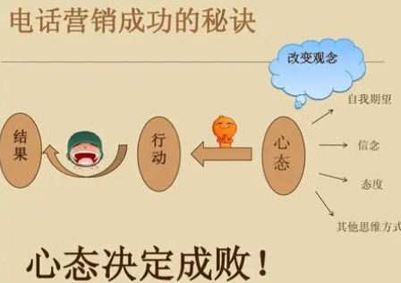 销售成功之秘诀
